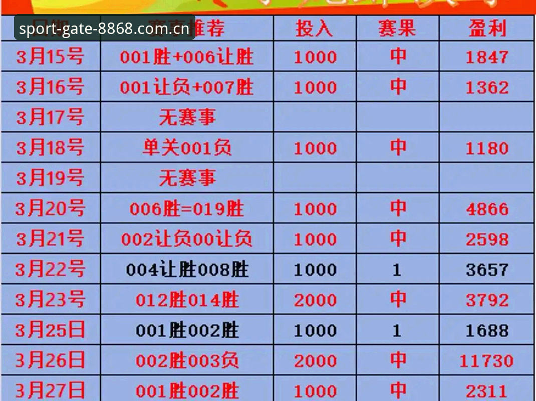 体育投注体验功能详解：8868体育官网的智能化赛事投注平台介绍